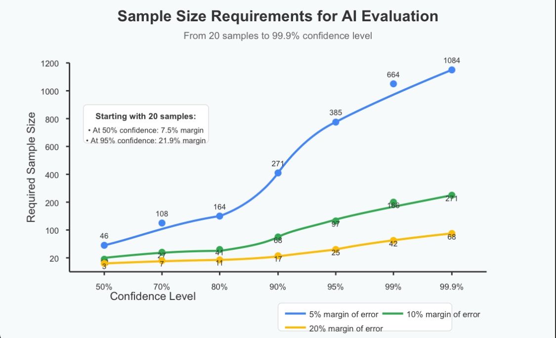 Sample size